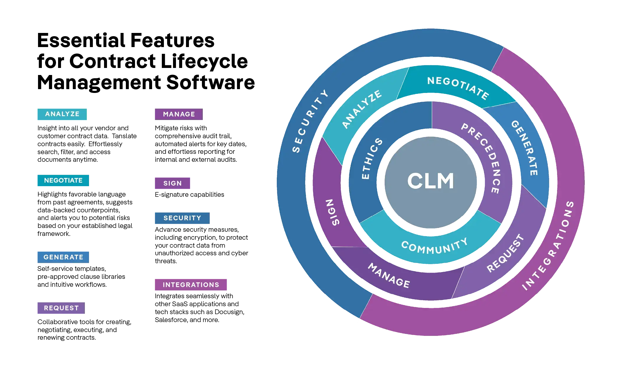 graphic describing the features of clm