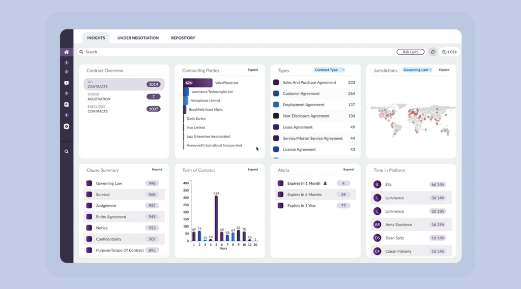 luminance user interface