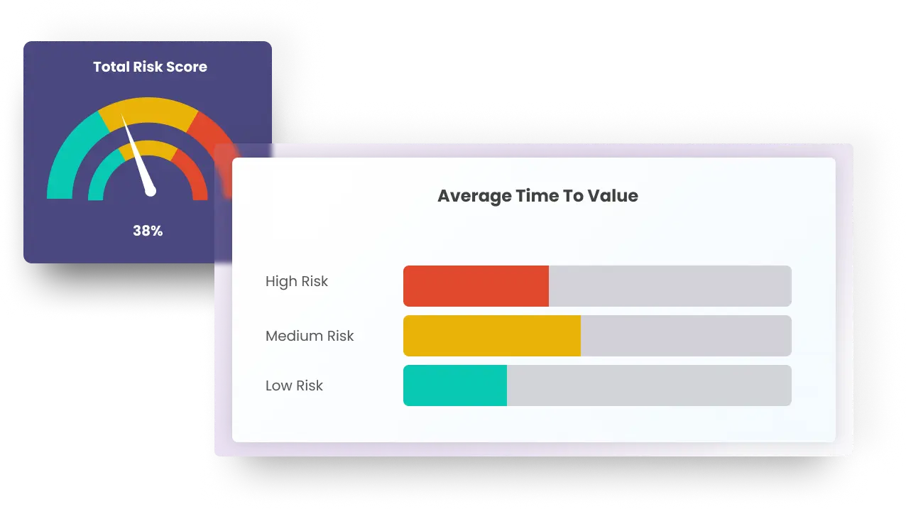 Total Risk Score