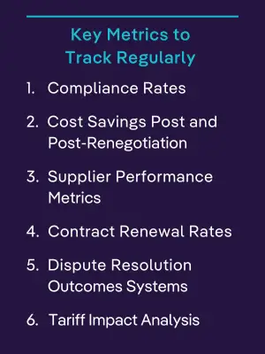 Key metrics that should be tracked regularly to ensure strategic oversight and proactive management.