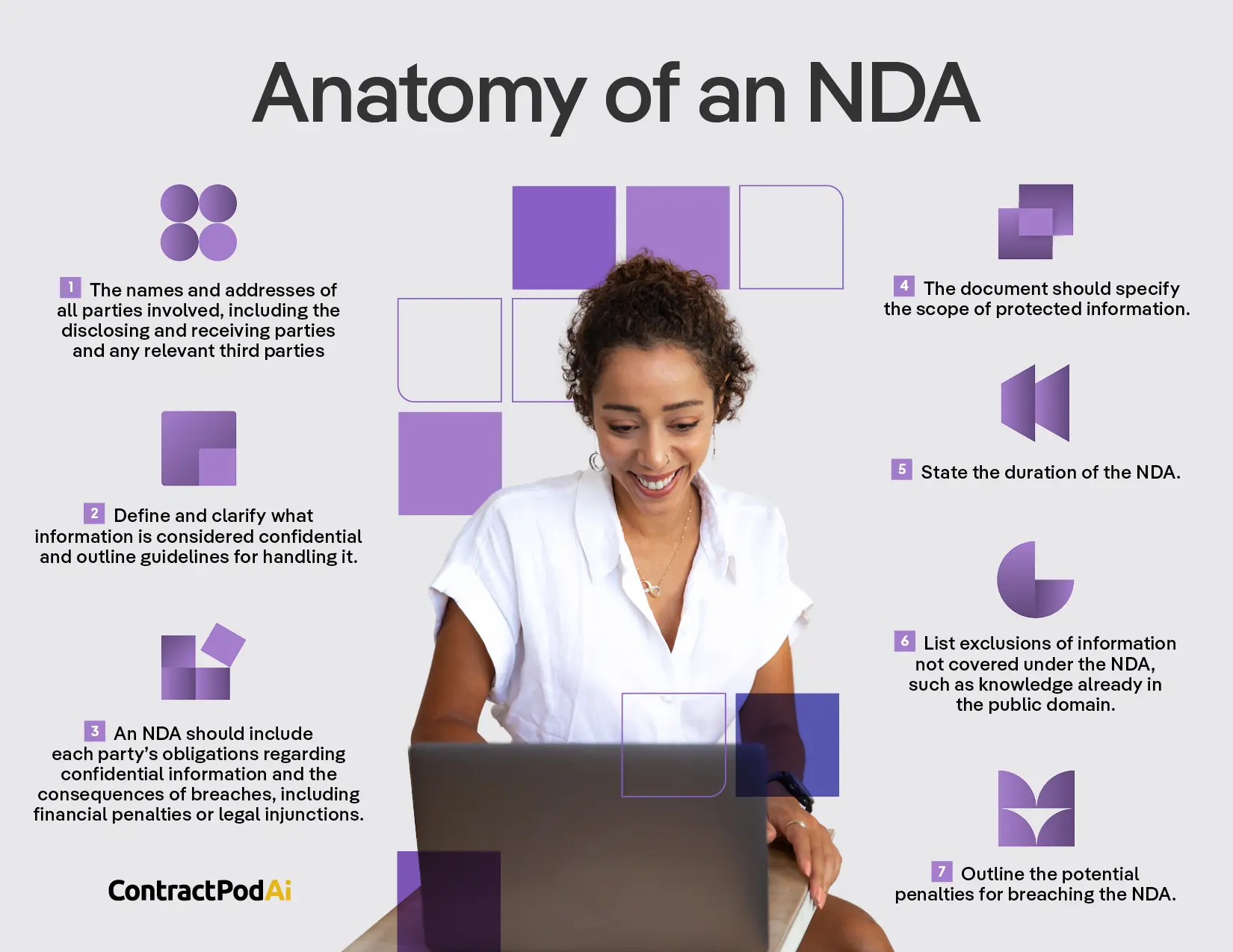 Infographic on NDA key points with a smiling woman on a laptop, purple abstract shapes, and ContractPodAi branding.