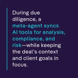 Quote explaining how during due diligence, a meta-agent syncs AI tools for analysis, compliance, and risk while aligning with deal context and client goals. 