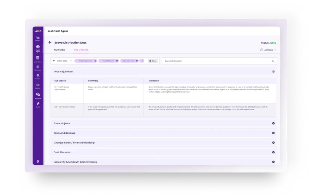 Screenshot of a legal tech platform showing the “Bravo Distribution Deal” with key clauses like Price Adjustment, Force Majeure, and Cost Allocation.