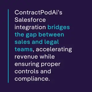 Text graphic explaining how ContractPodAi’s Salesforce contract management integration connects sales and legal teams, boosts revenue, and ensures compliance.