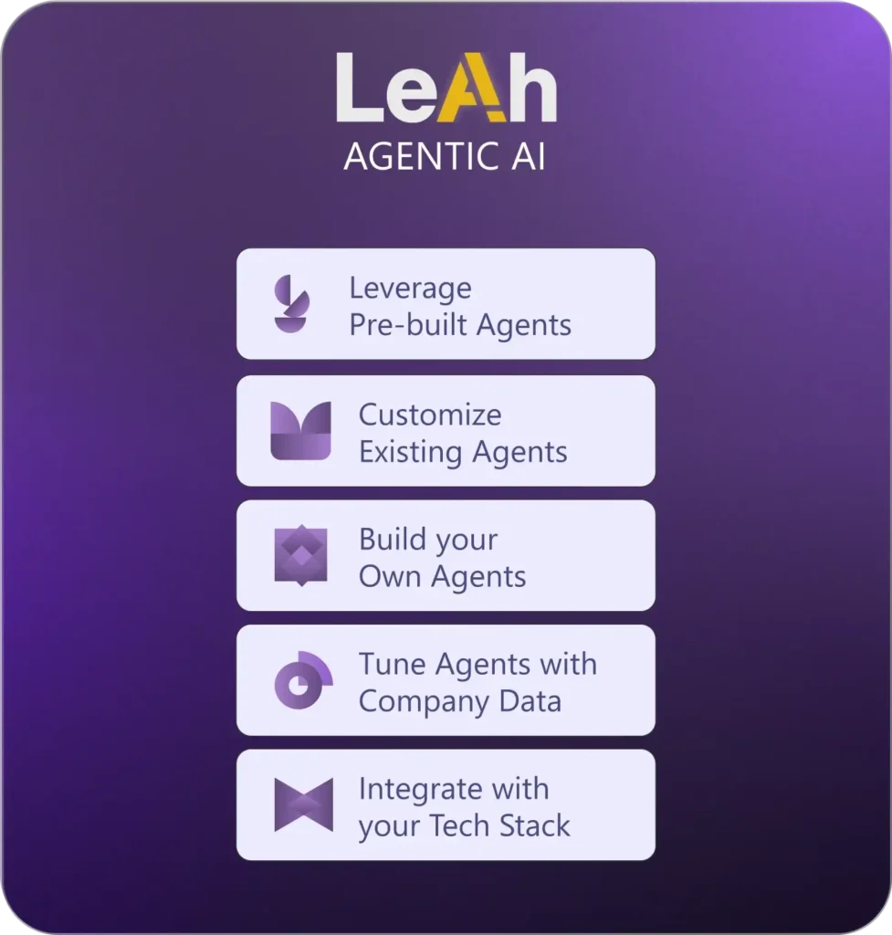 Purple graphic listing LeAh Agentic AI capabilities: Pre-built Agents, Customize Agents, Build Agents, Tune with Data, and Tech Stack Integration.
