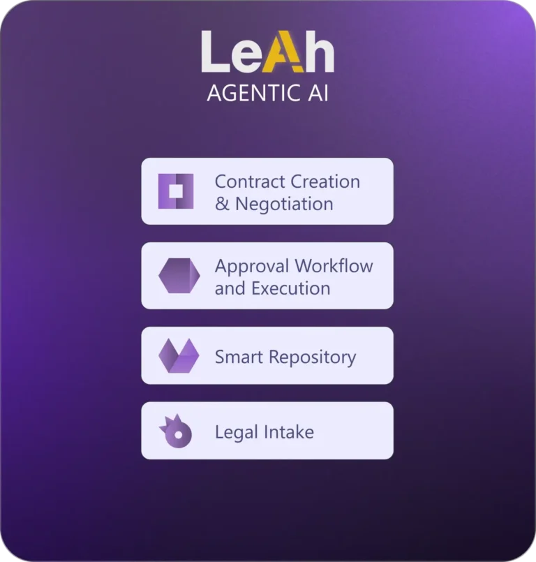 Purple graphic showcasing LeAh Agentic AI features: Contract Creation, Approval Workflow, Smart Repository, and Legal Intake tools.