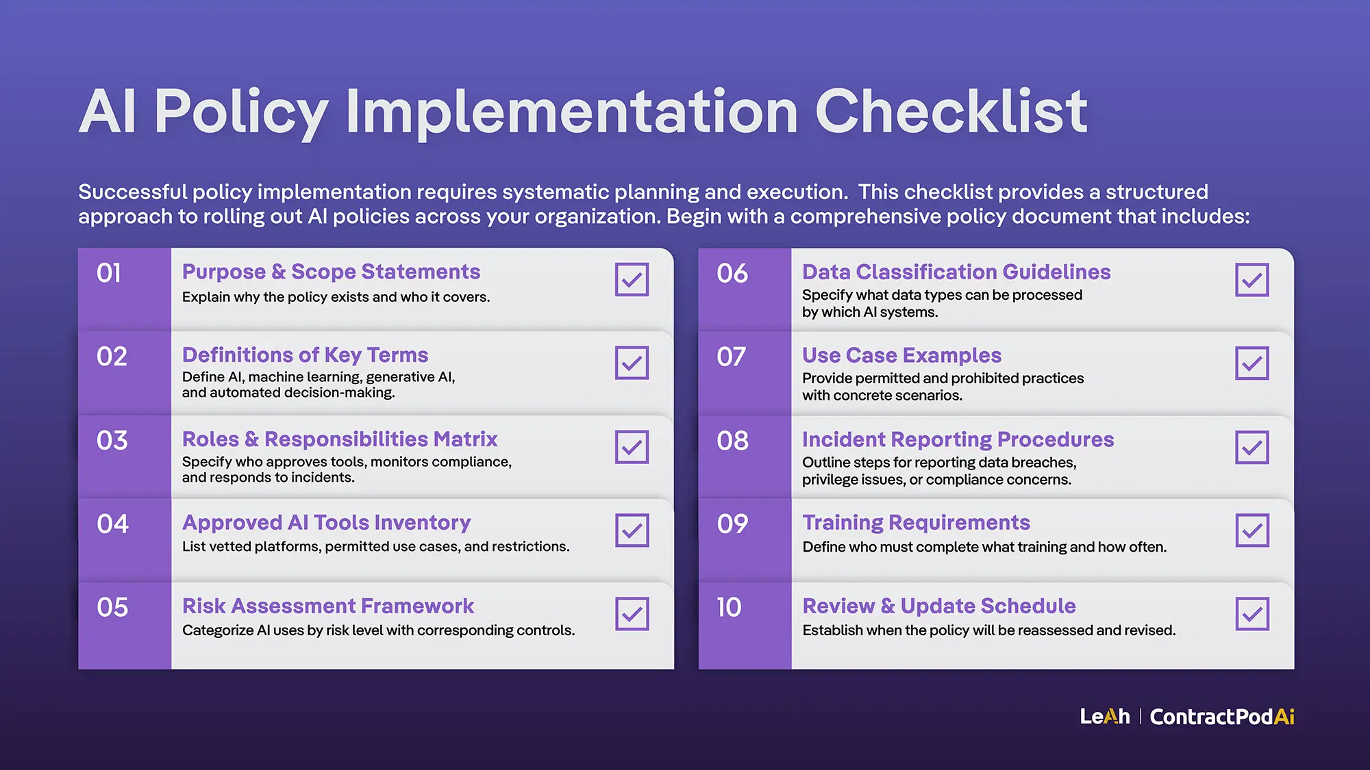 Infographic outlining 10 key components for AI policy implementation, including purpose, definitions, roles, tools, risk, data, use cases, incidents, training, and reviews.