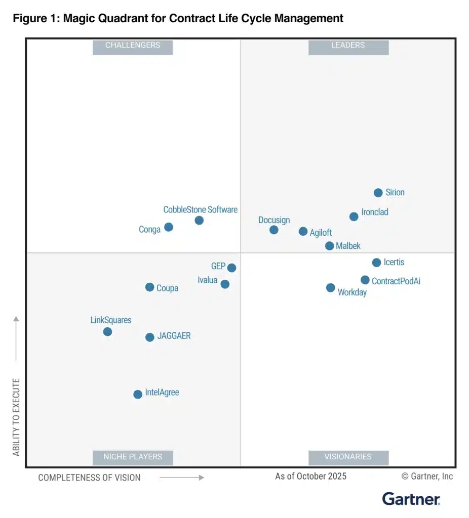 gartner clm 2025 magic quadrent